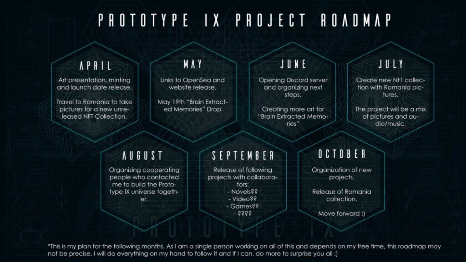 Prototypeix-Roadmap-2022